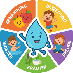 Die 5 Kneipp-Säulen