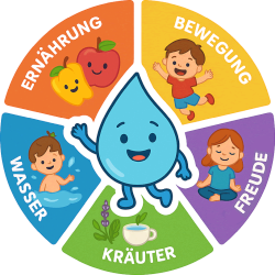 KiGa-Ausbildung 5 Säulenrad LV Kneipp Vorarlberg